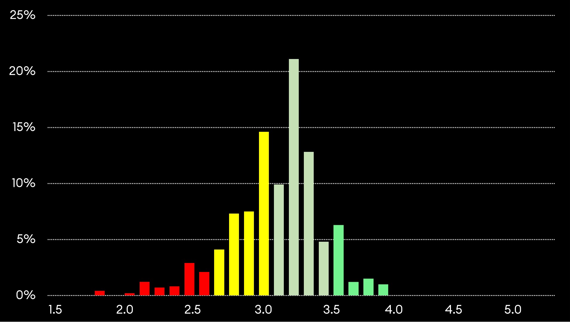 AnbieterVergleich Welches Rating hat Ihre Bank oder Ihr